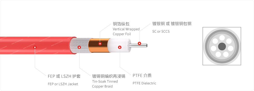 单层编织（藕芯）单支-铜箔纵包-红.jpg
