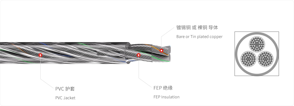 3芯-FEP+PVC-透明.jpg